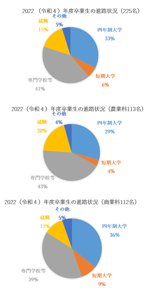 2022円グラフ