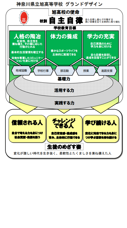 グランドデザイン