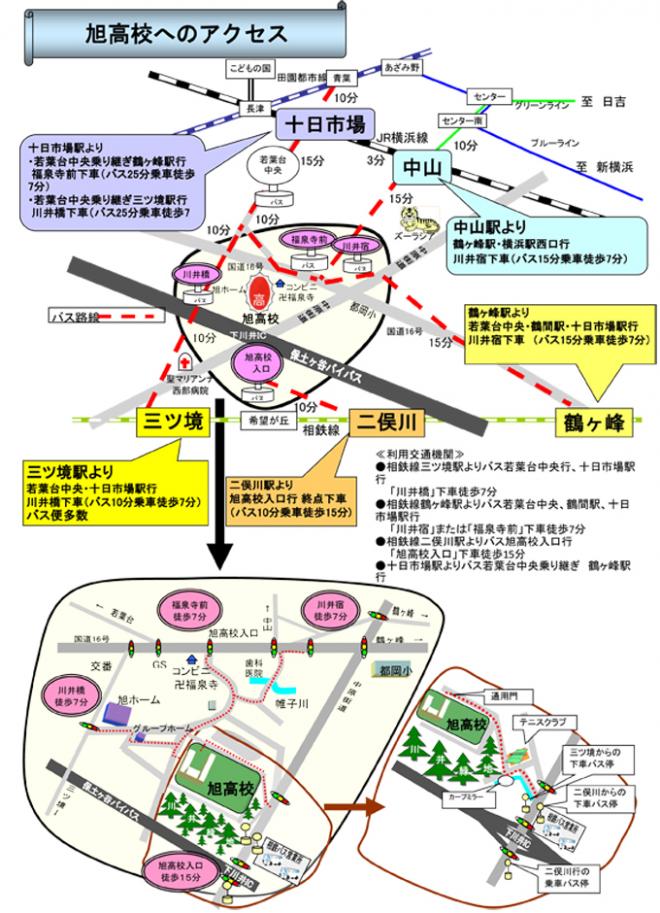 access_map