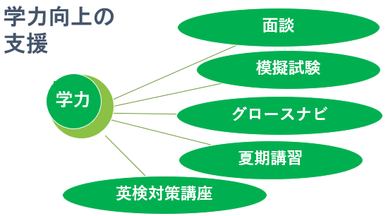 R8学力