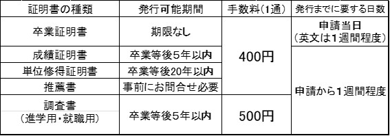 証明書一覧
