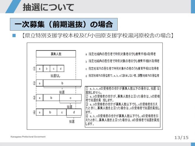 令和9年特別支援学校高等部入選資料13