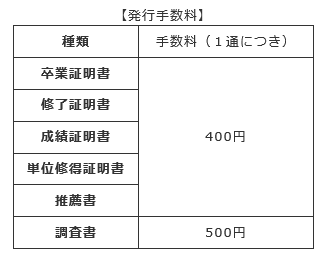 発行手数料