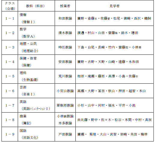 授業研究会