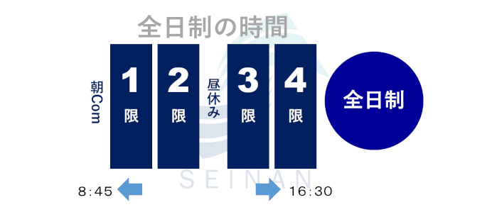 全日制の1日