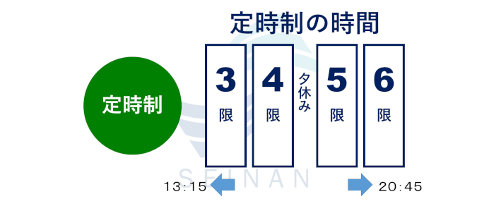 定時制の1日