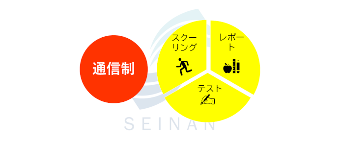 通信制の1日
