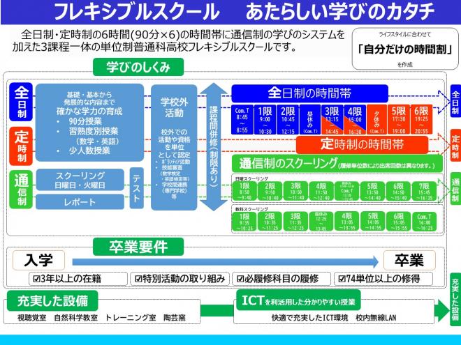 フレキシブルスクール