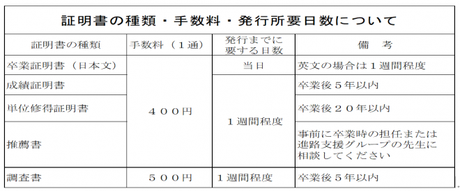 交付証明書1