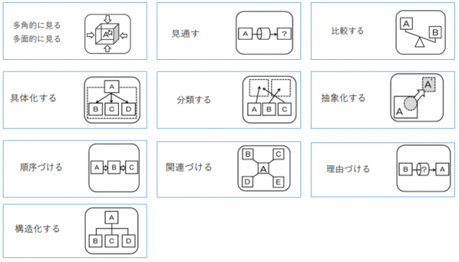 技法