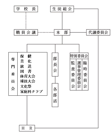 seitokaisosik