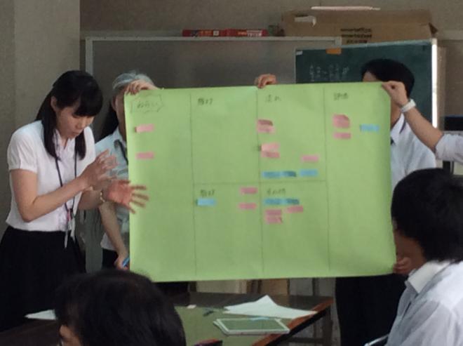 付箋を使い授業改善のポイントについて発表する様子