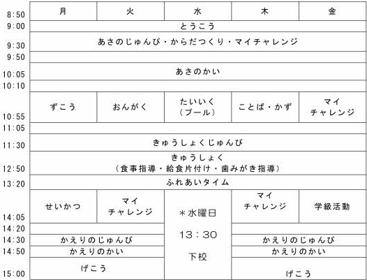 令和4年度肢体不自由教育部門小学部の日課表