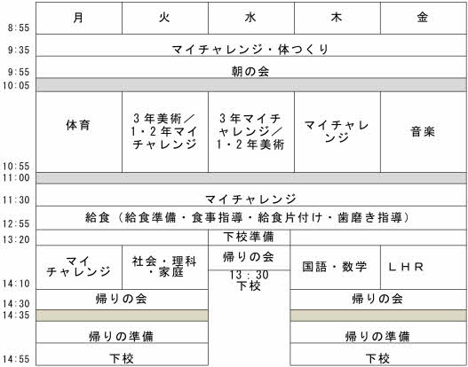 令和4年度肢体不自由教育部門中学部の日課表