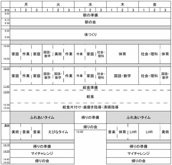 令和4年度知的障害教育部中学部の日課表