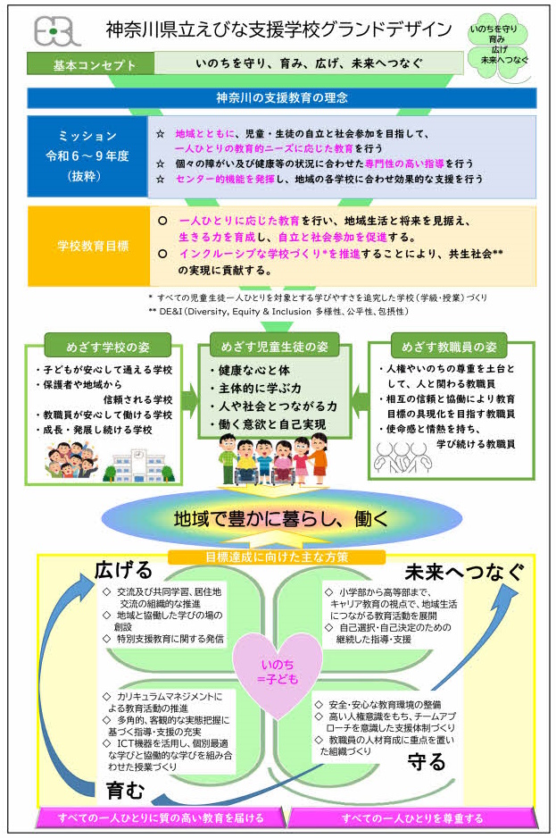 グランドデザイン