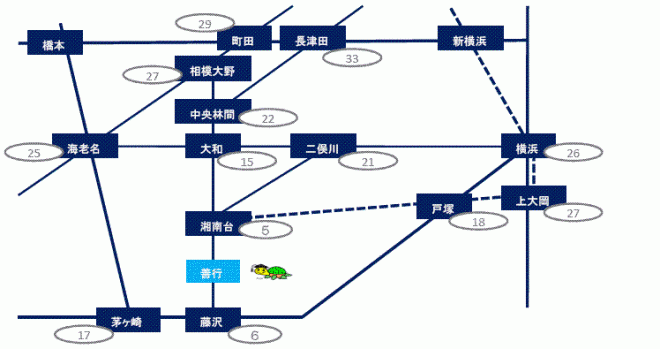 善行駅までの交通アクセス