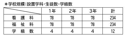 学校規模画像