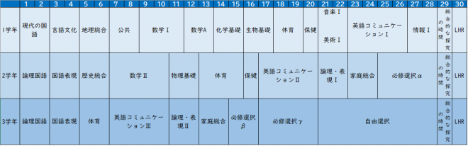 kyoikukateihyo_futsuka