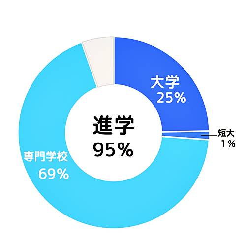 看護科グラフ1