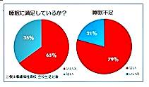 看護科プレゼン資料2