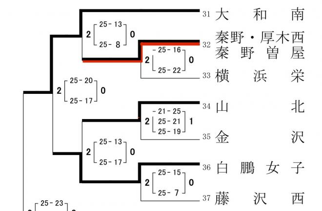 関東