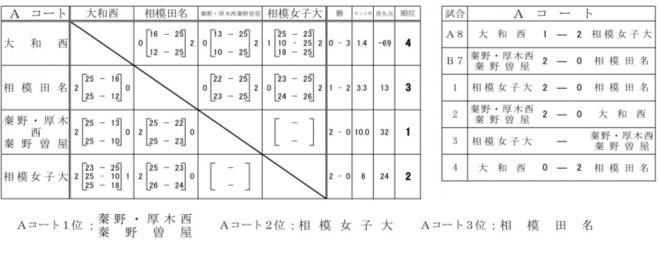 地区予選