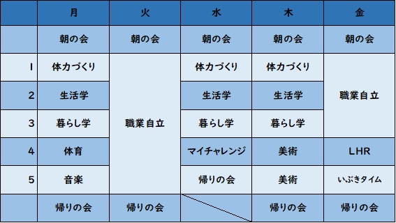 R4時間割