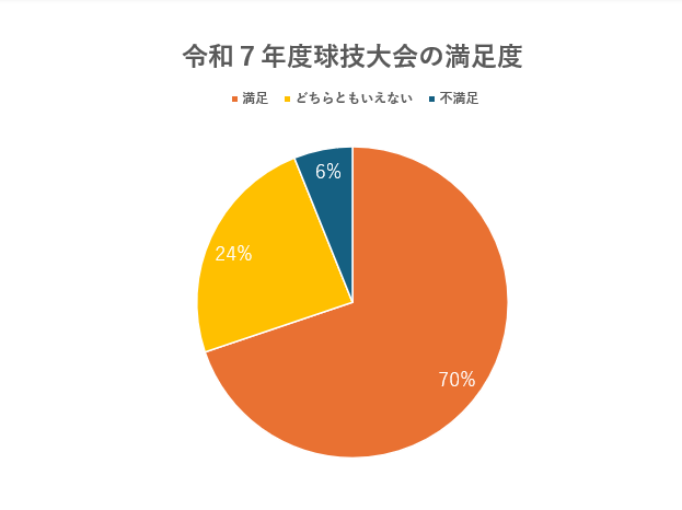26生徒会④7