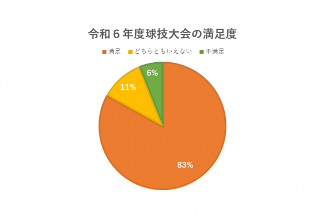 25活動報告②⑤