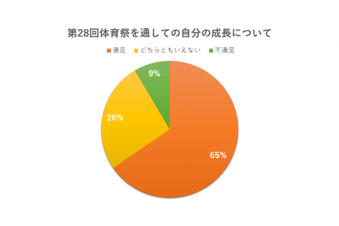 25活動報告②④