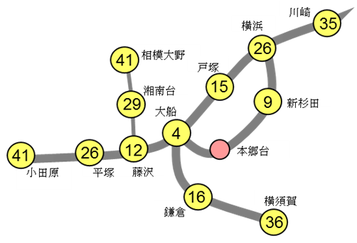 県内各駅から本郷台駅までの所要時間