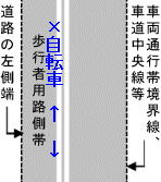 路側帯違反