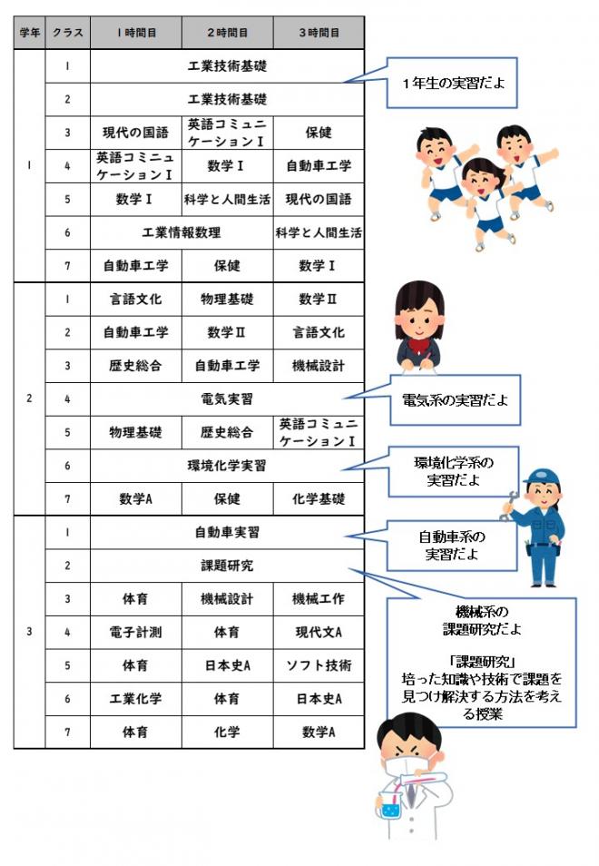 授業見学