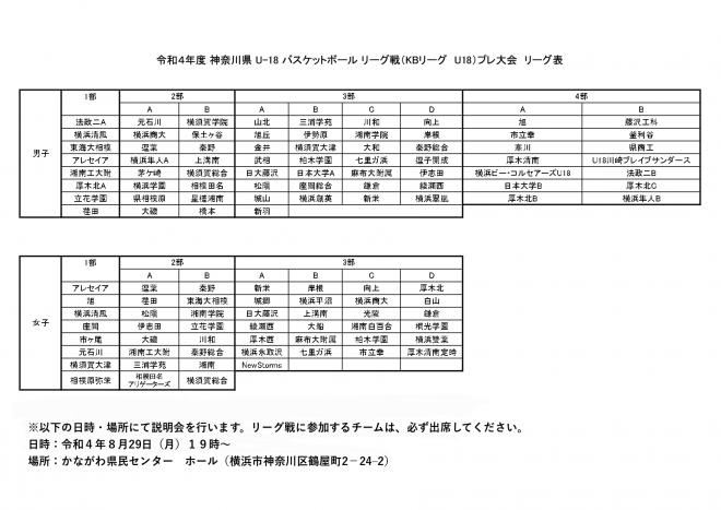 令和４年度　KBリーグU18リーグ表