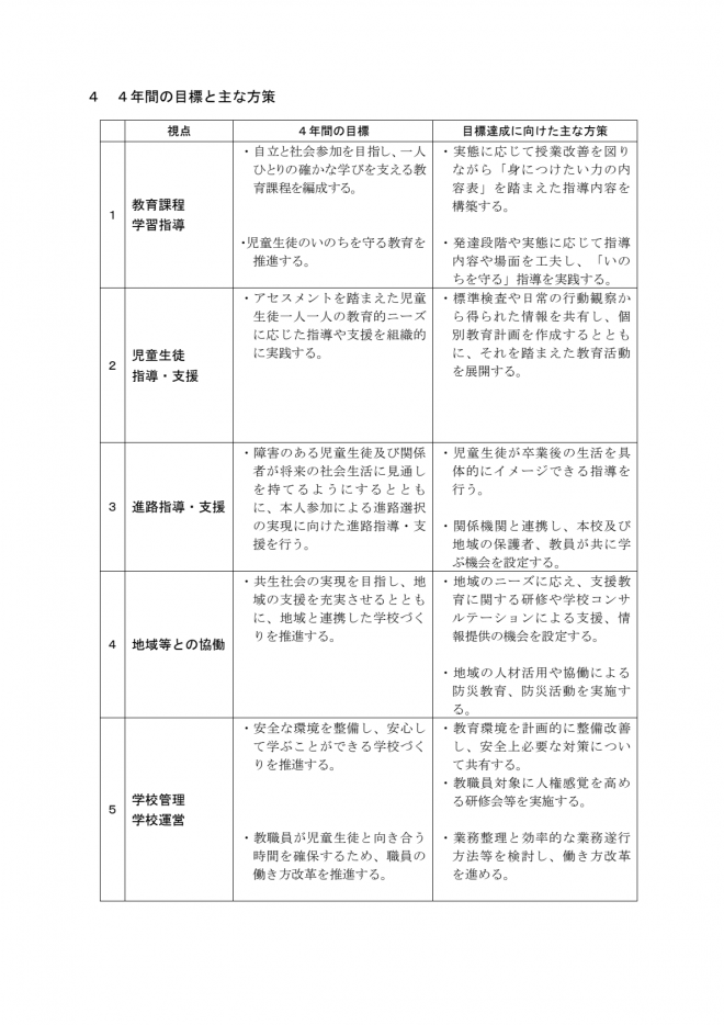 令和6年度～9年度学校教育計画02
