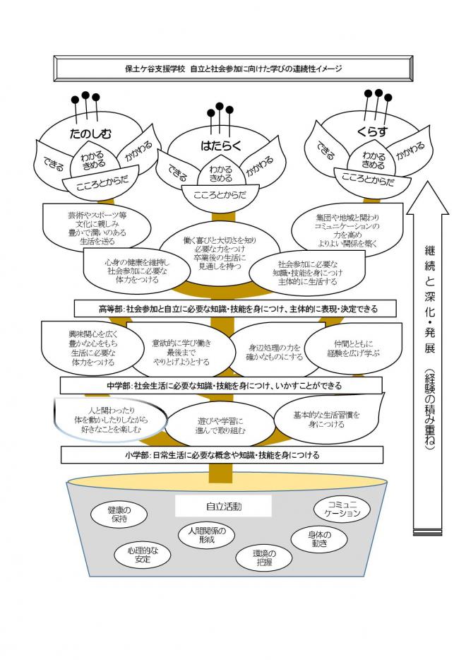 令和5年度学びの連続性