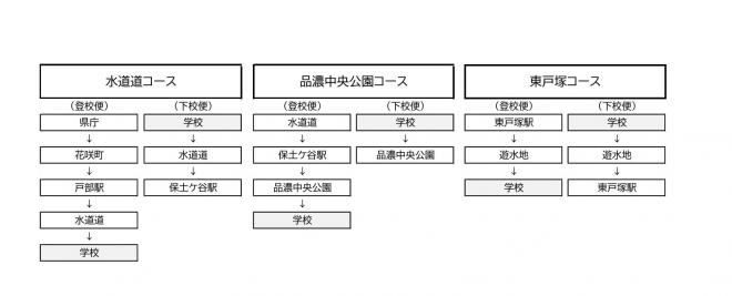 令和7年度スクールバス運行表