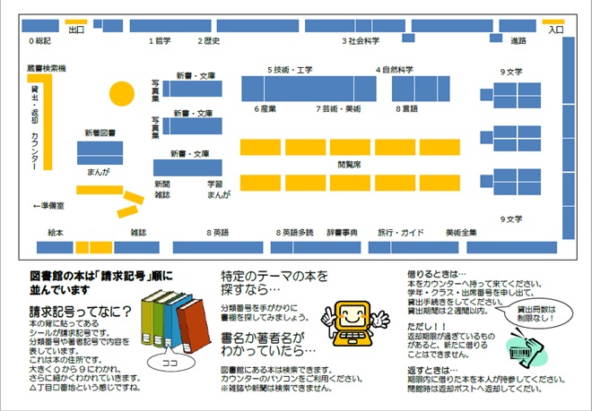 図書室配架位置マップ