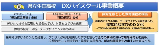 DXハイスクール事業