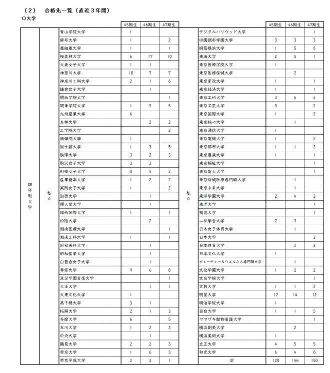 goukakuitirann-daigaku