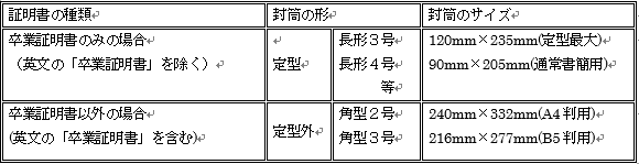 返信用封筒1