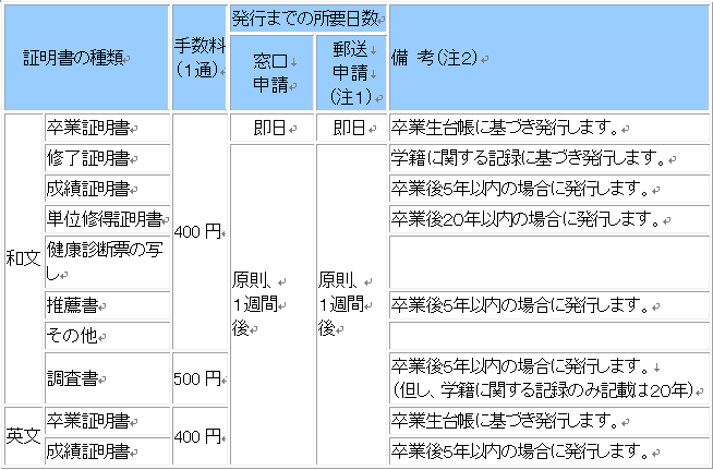 調査 書 高校 もらい 方