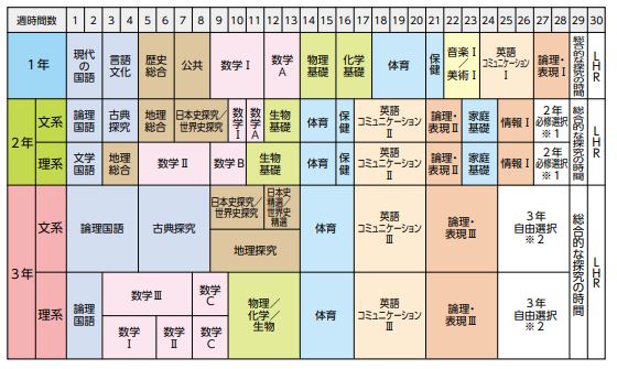 令和５年度カリキュラム１