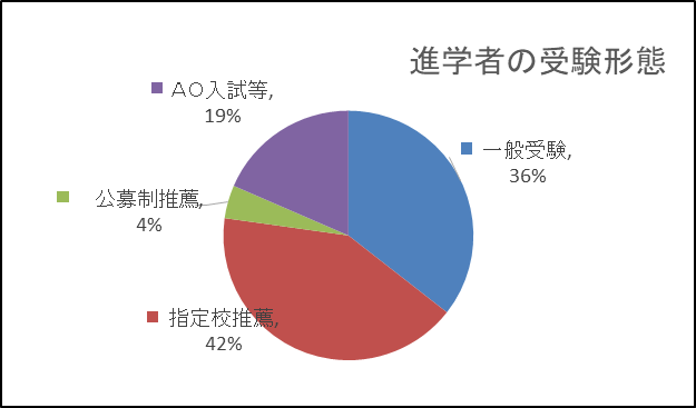 42期受験形態2020