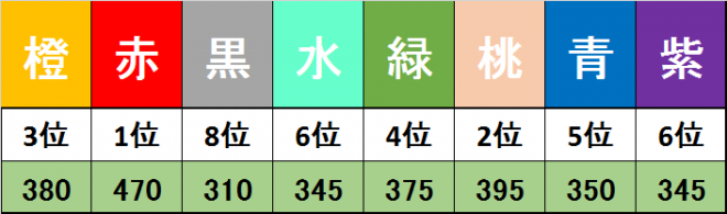 キマスポ順位