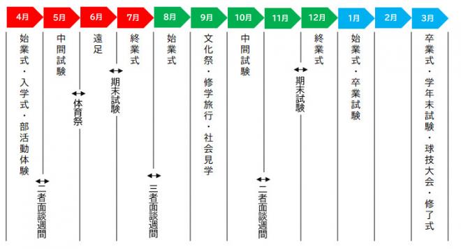 年間スケジュール