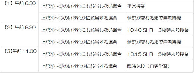 荒天時