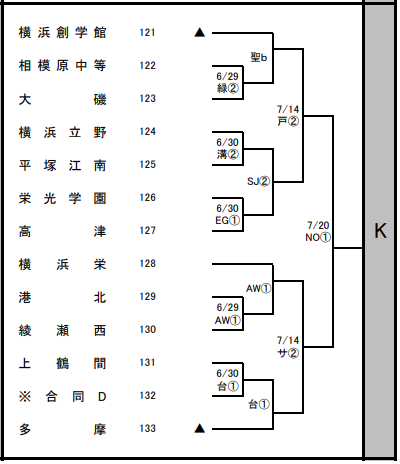 選手権予選