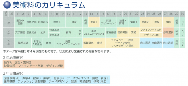 美術科カリキュラムR5